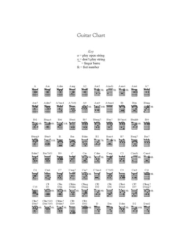Community of Christ Sings - Guitar Chord Chart (PDF Download)