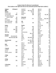 Community of Christ Sings Scripture Index (PDF Download)