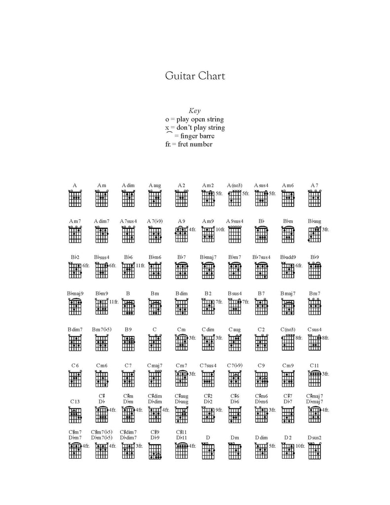 Community of Christ Sings - Guitar Chord Chart (PDF Download)